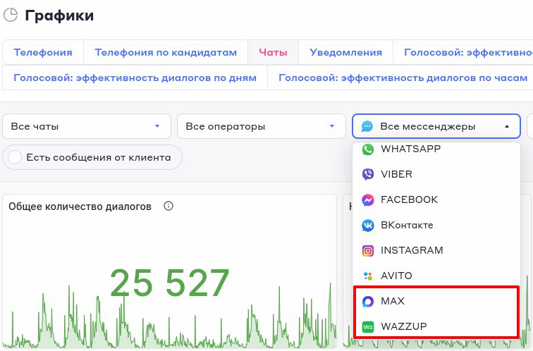 TWIN — обновление №82. Копирование ИИ-агентов, перевод текстового диалога с ИИ-агентом на оператора и графики для диалогов MAX и WAZZUP TWIN — обновление №82. Копирование ИИ-агентов, перевод текстового диалога с ИИ-агентом на оператора и графики для диалогов MAX и WAZZUP